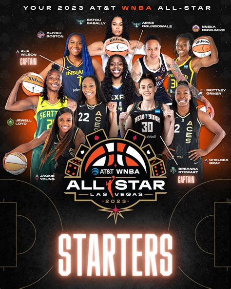 2024 WNBA Futures .